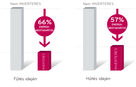 inverter